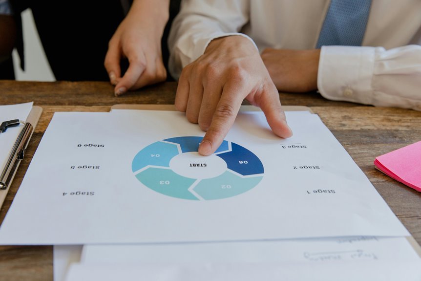 strategic marketing online blueprint access